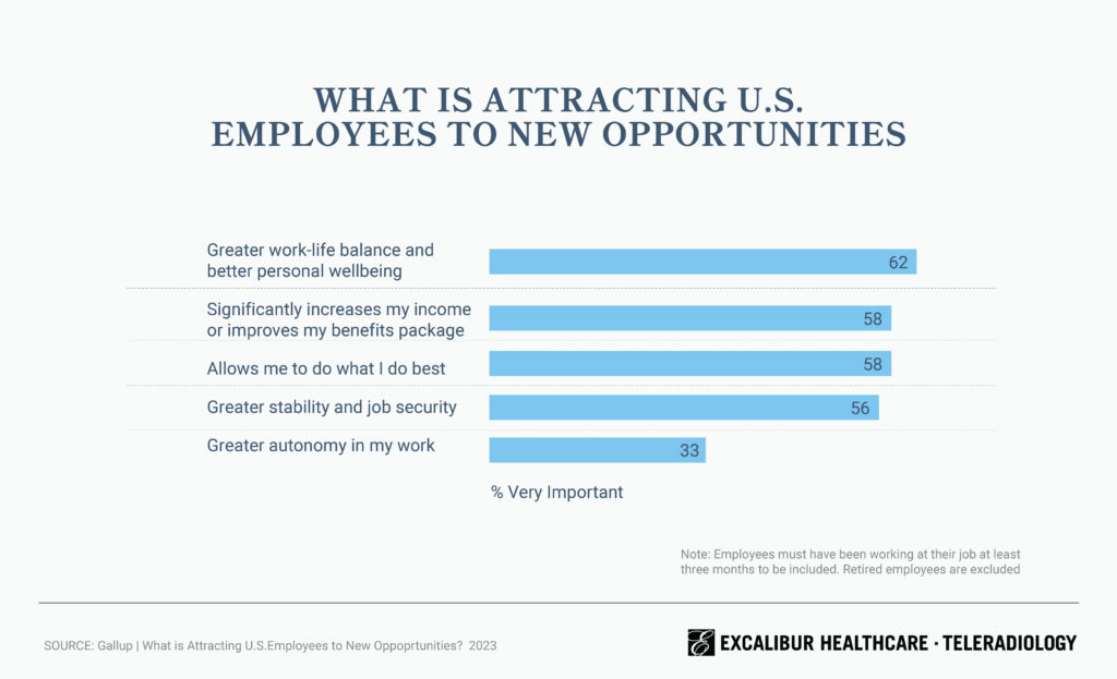 Infographic - Laura Clark Design