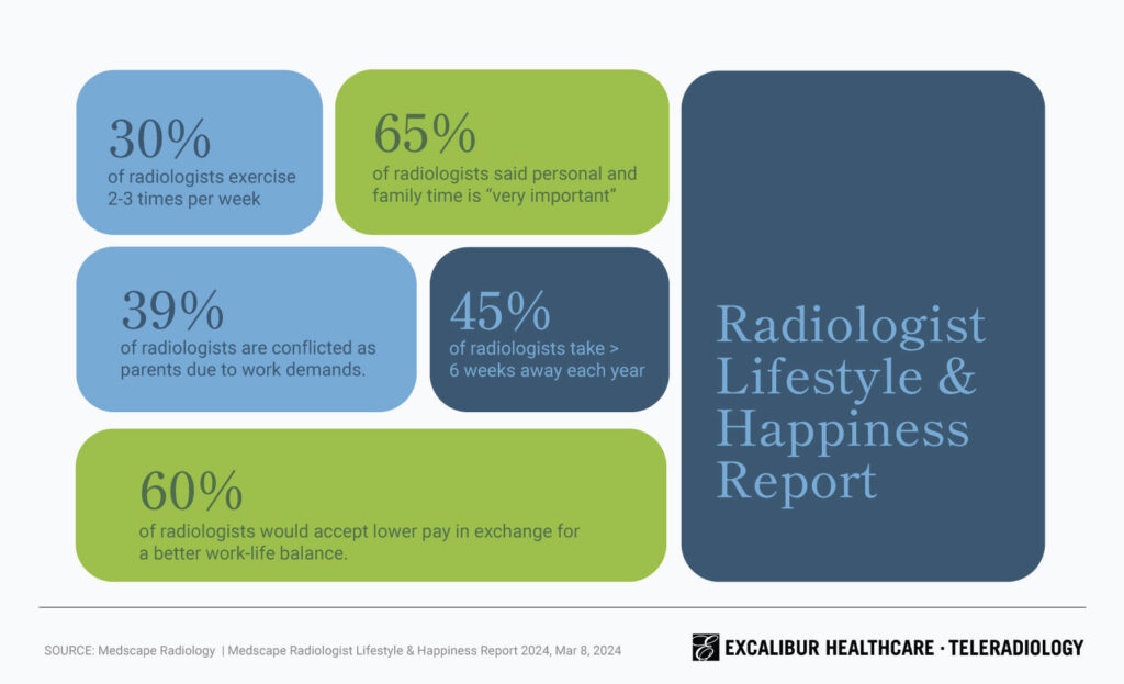 Infographic - Laura Clark Design