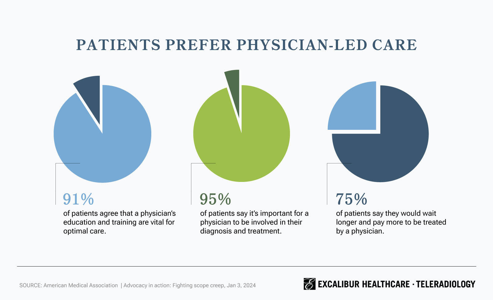 Infographic - Laura Clark Design